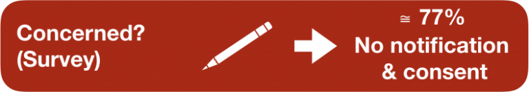 Users' concerns about collateral information collection