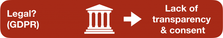 Legal implications of collateral information collection