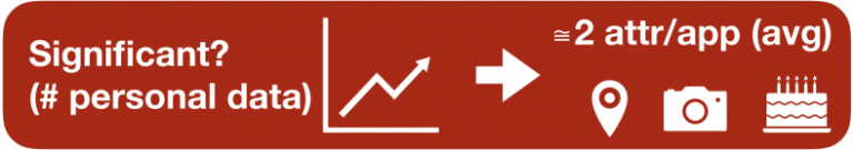 Significance of Collateral Information Collection