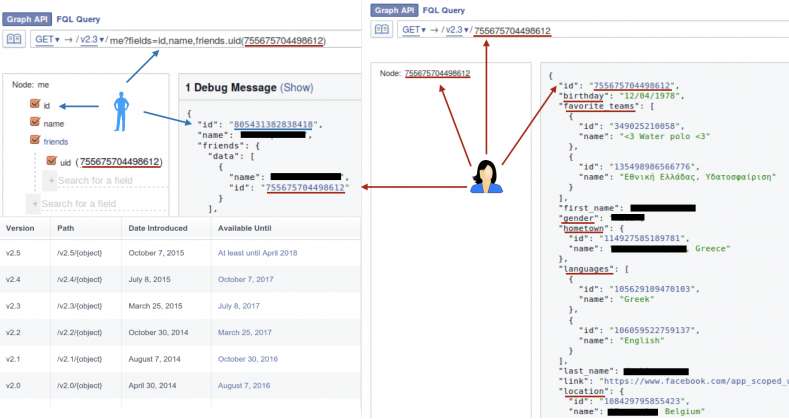 Facebook API Collateral Damage